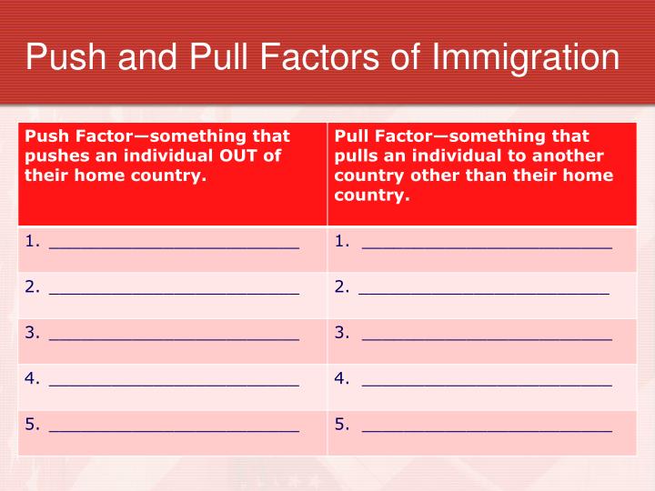 push and pull factors on immigrants Push factors are those associated with the area of origin, while pull factors are those that are associated with the area of destination motives for migration are. push and pull factors on immigrants Push factors are those associated with the area of origin, while pull factors are those that are associated with the area of destination motives for migration are.