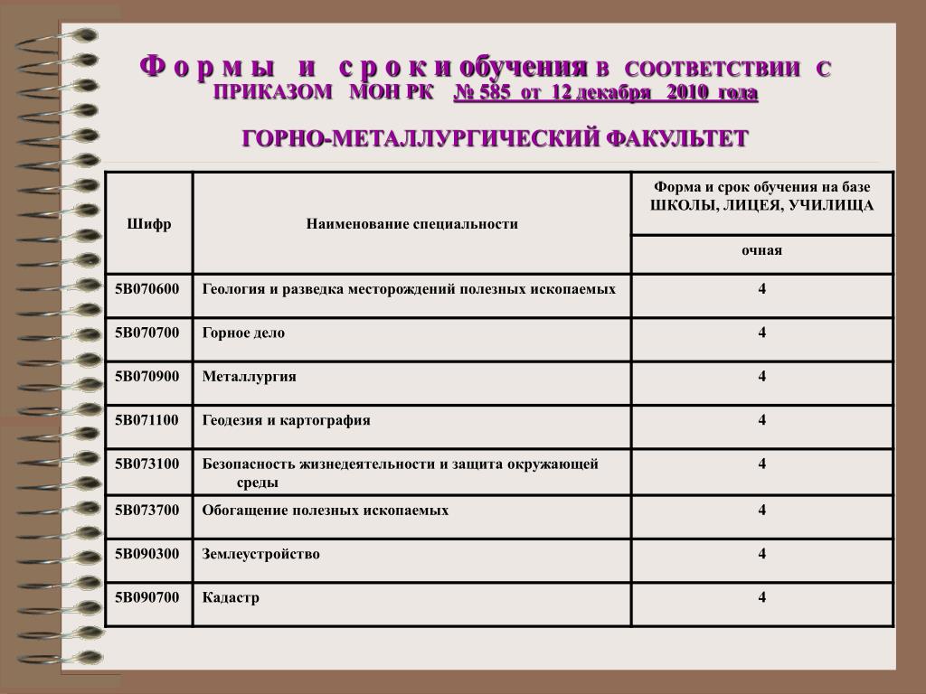 514 приказ конкурсы