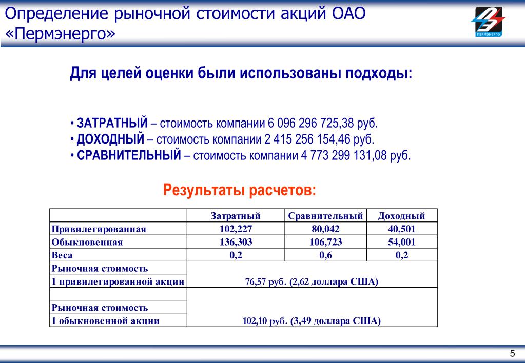 Оценка Рыночной Стоимости Деловой Репутации Цена