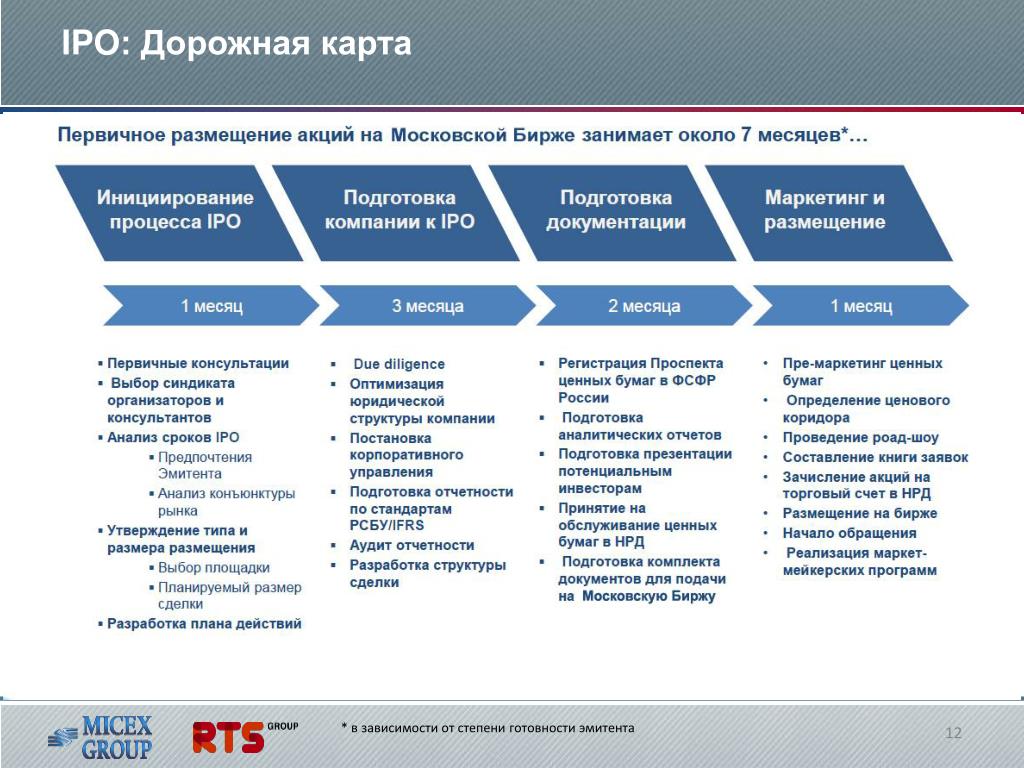 Дорожная карта по русски. Дорожная карта компании. Дорожная карта компании пример. Дорожная карта это в экономике. Дорожная карта сделки.