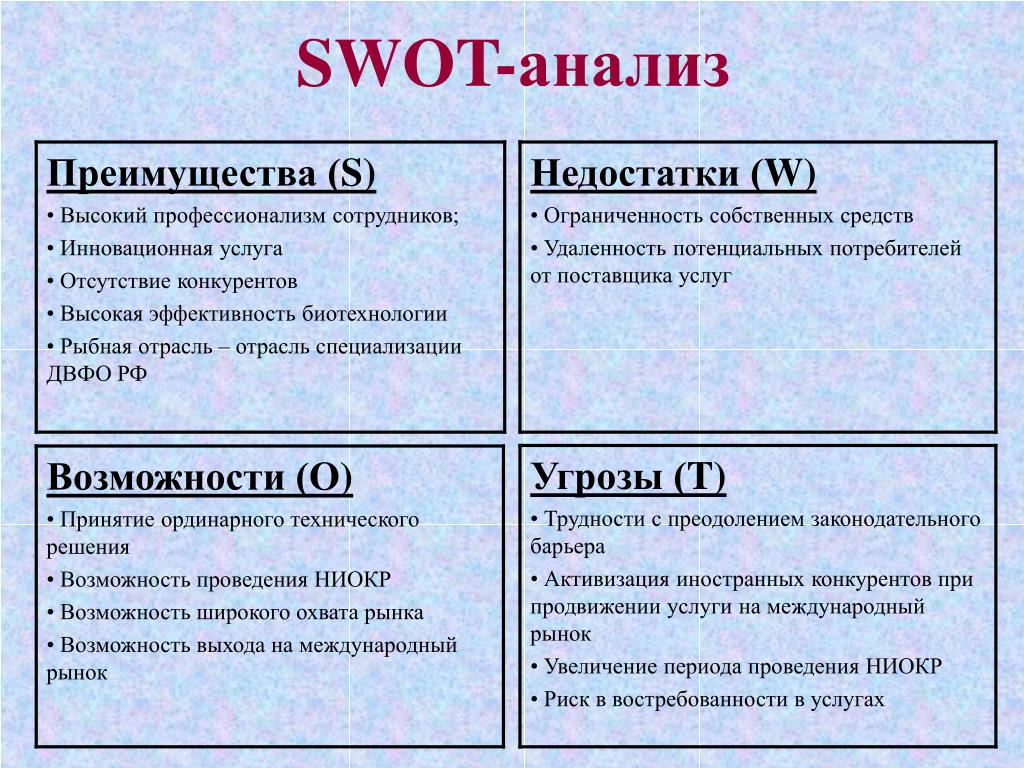Свод инструкций. SWOT анализ. Свод анализ. Составление СВОТ анализа. Метод SWOT-анализа.