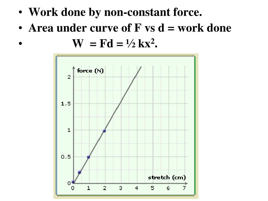workdone under graph workdone under graph