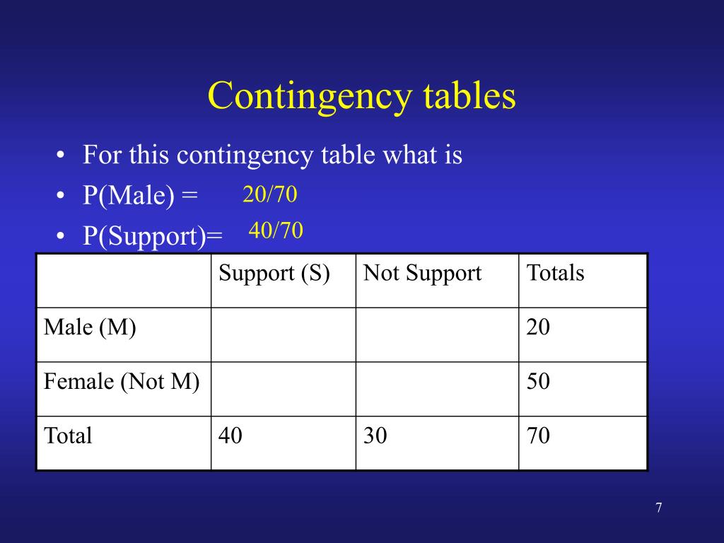 contingency table literature review