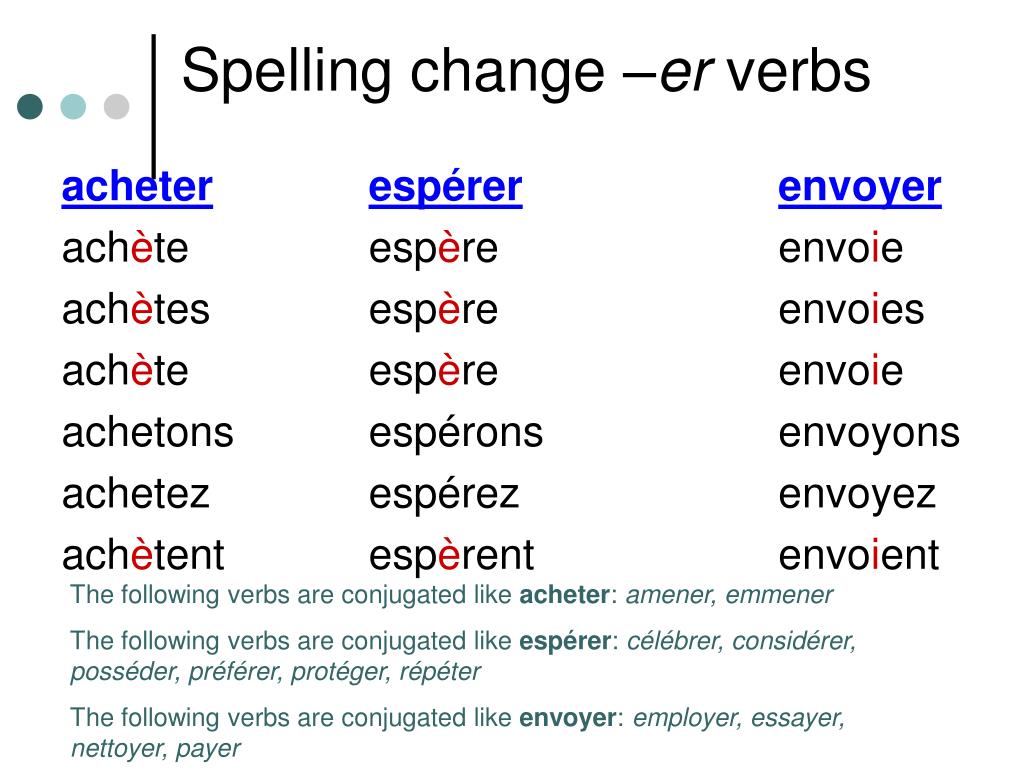 spelling change er verbs 