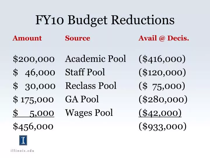 fy10 budget reductions n.