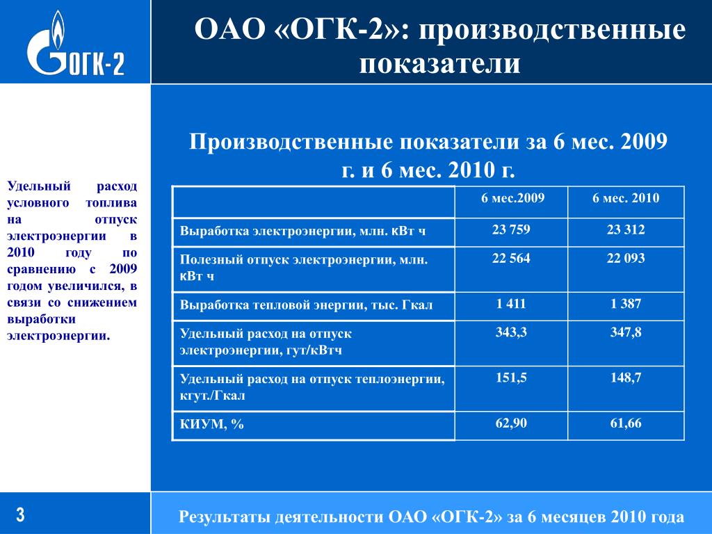 Оптовые генерирующие компании. ОАО ОГК 2. ОАО ОГК-2 логотип. ОАО «ОГК-1».