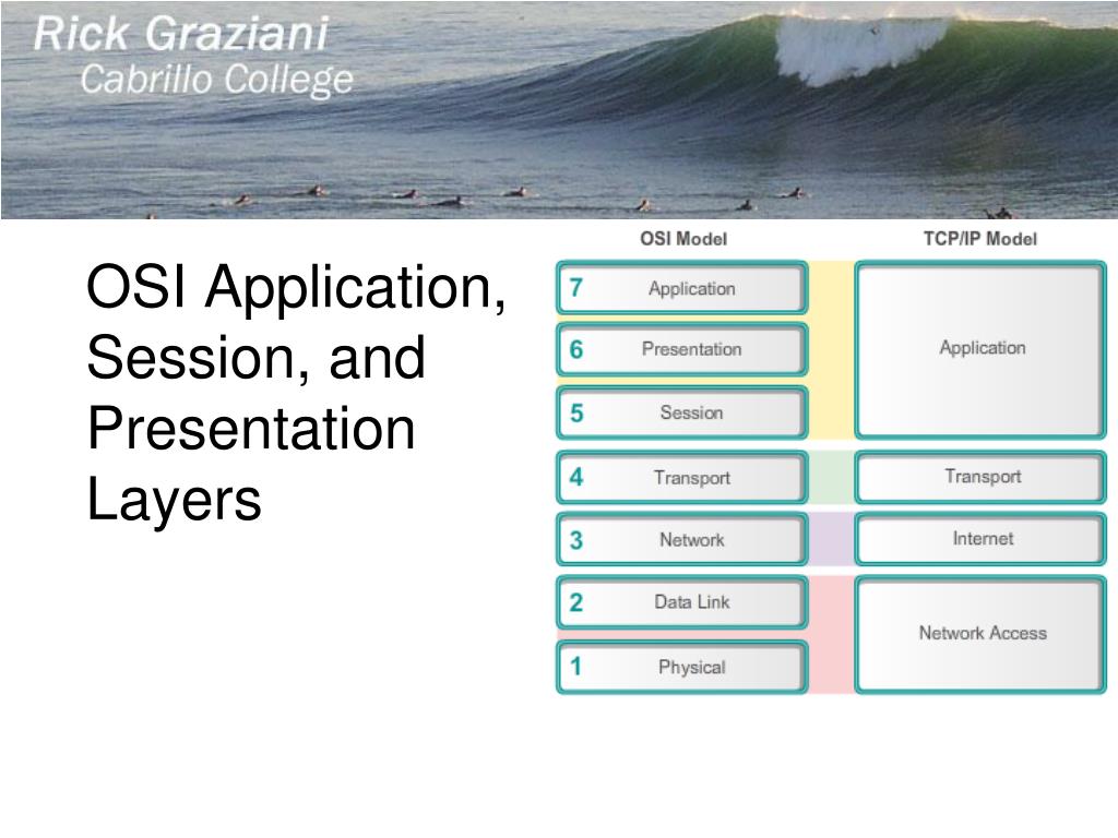 session presentation application layer