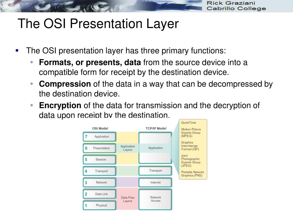 application layer presentation layer