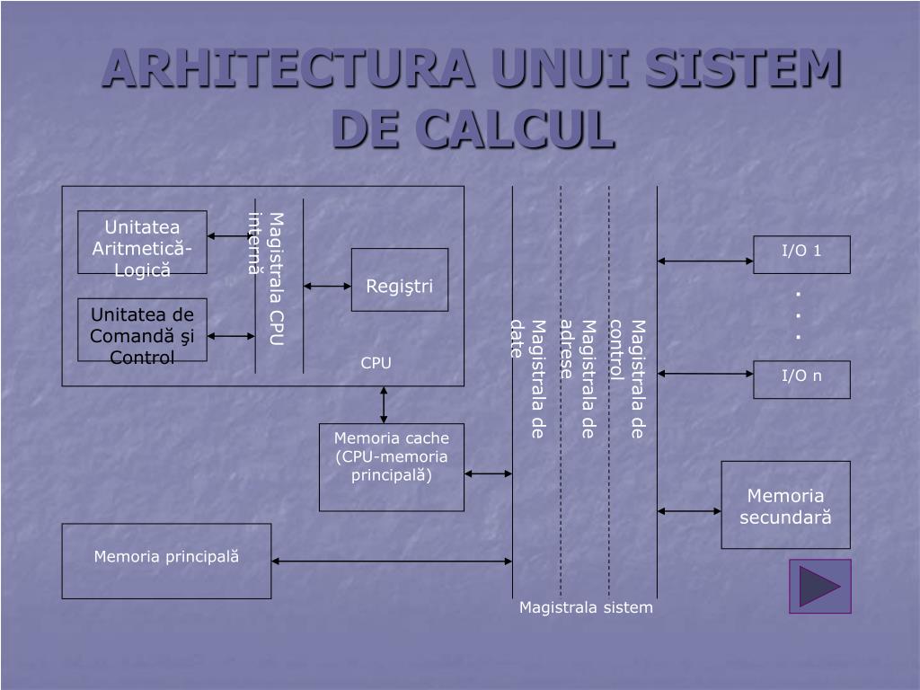 PPT - ARHITECTURA SISTEMELOR DE CALCUL PowerPoint Presentation, free  download - ID:7037026