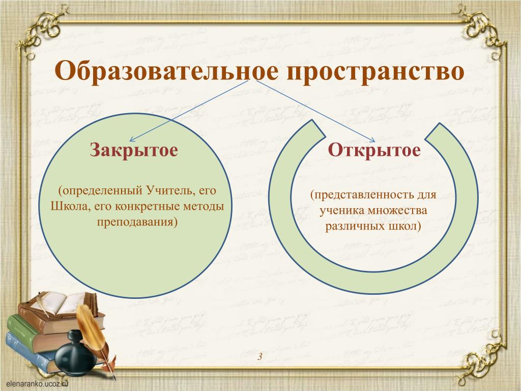 Специальным образовательным пространством