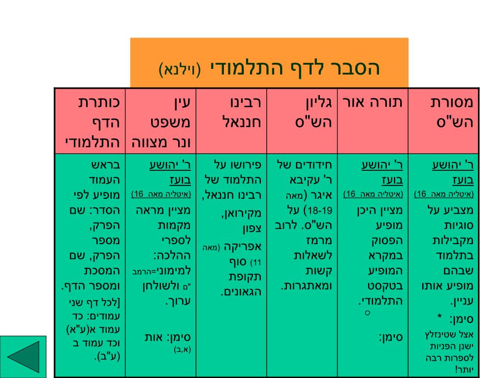 PPT - ארון הספרים היהודי PowerPoint Presentation, free download - ID:7037471