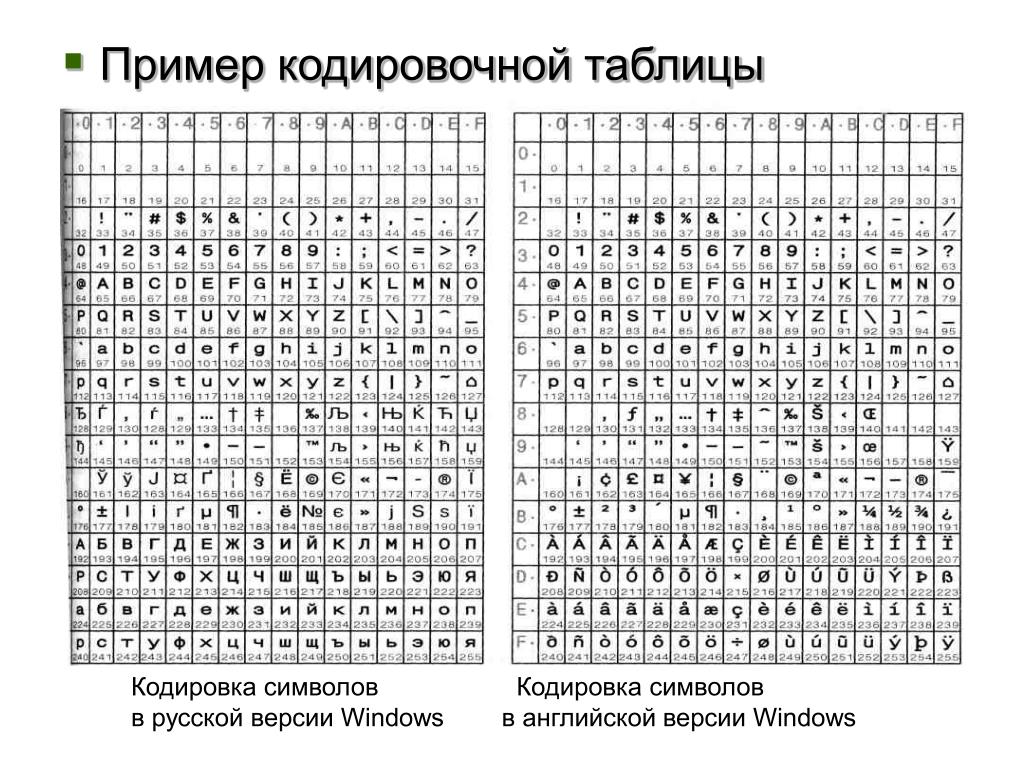 Кодировка символов Кодировка символов