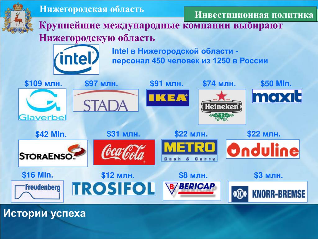 Крупные национальные фирмы рф. Международные компании список. Российские компании список. Крупнейшие международные компании. Международные российские компании.