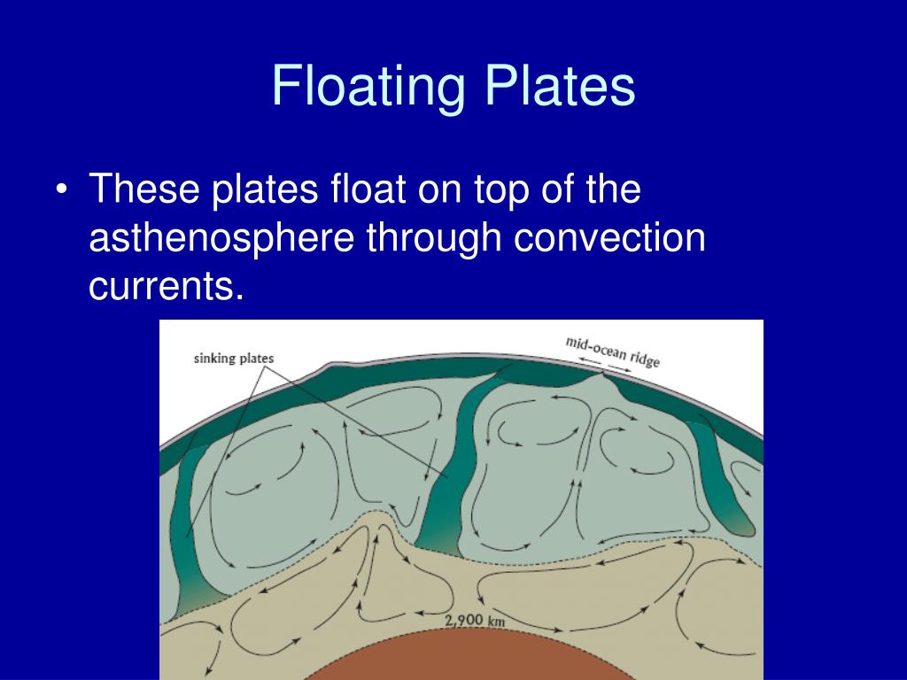 PPT Plate Tectonics PowerPoint Presentation, free download ID7038119