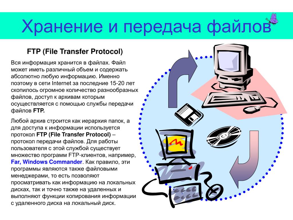Файл интернет урок. Хранение и передача информации. Хранение и передача файлов. Хранение информации передача информации. Хранение передача информации сообщение.