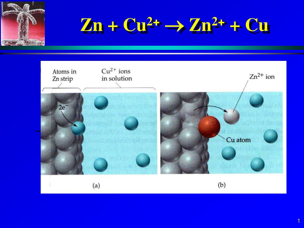 Поле zn. Cu2zn. Реакции на cu с ZN. Cu+zn2+. Zn2+.
