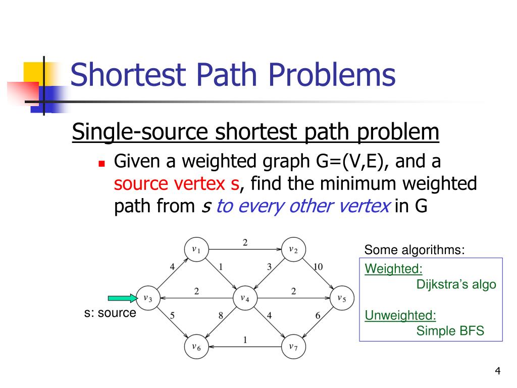 PPT The Shortest Path Problem PowerPoint Presentation Free Download 