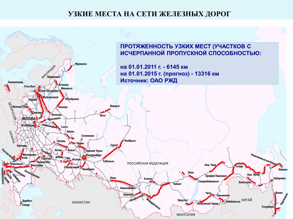 Железные дороги россии
