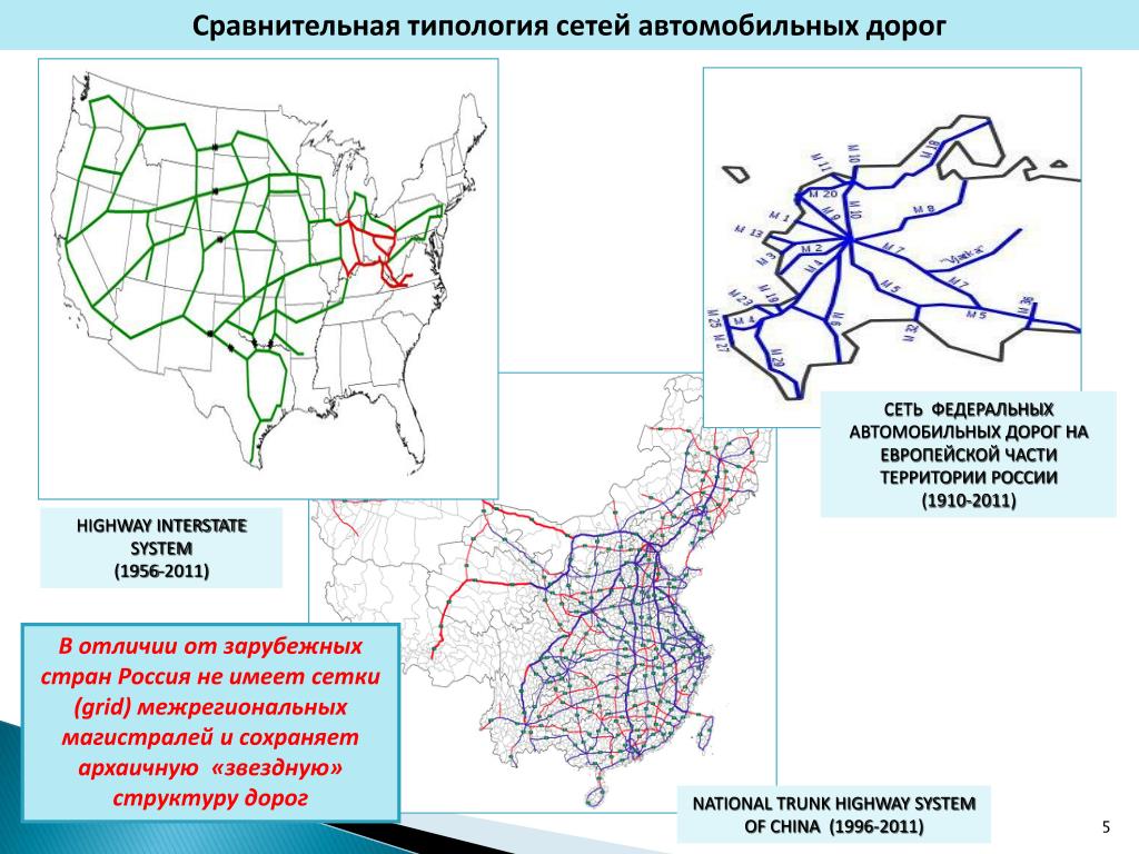 Особенности транспортной сети
