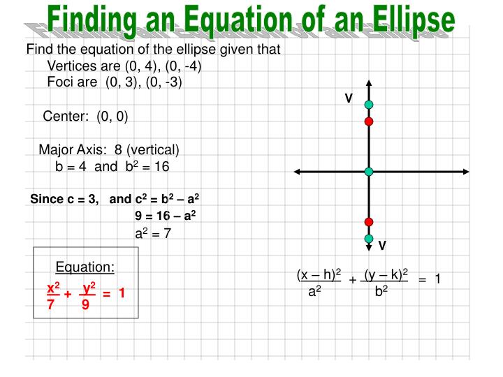 find equation of ellipse given foci and major axis