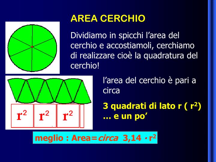Come Si Fa L'area Del Cerchio PPT - Circonferenza e cerchio PowerPoint Presentation - ID:7040482