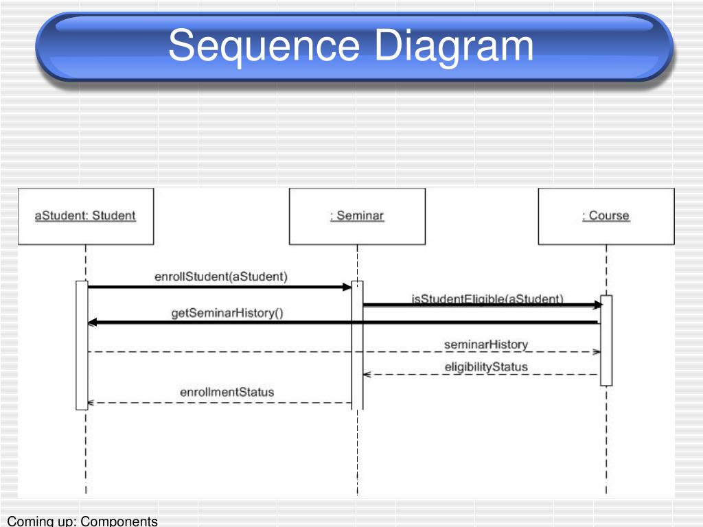 PowerPoint Sequence Diagram
