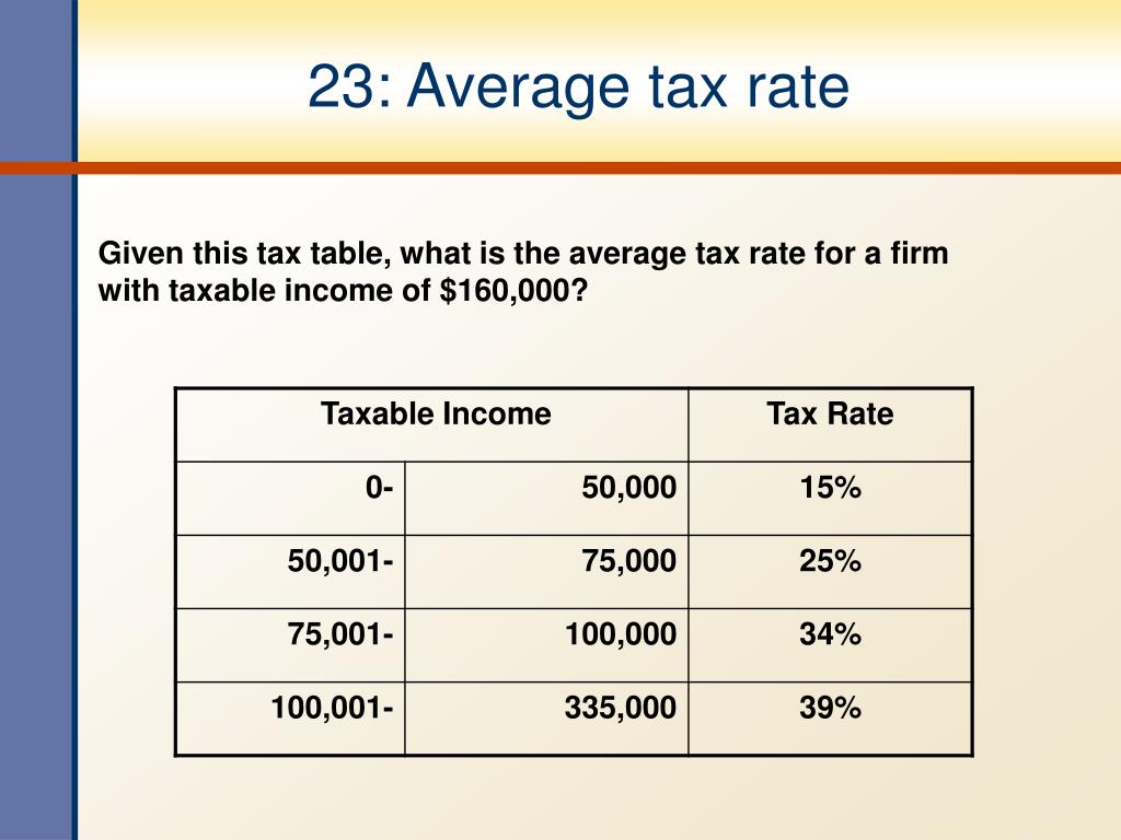 PPT Financial Statements, Taxes, and Cash Flow PowerPoint