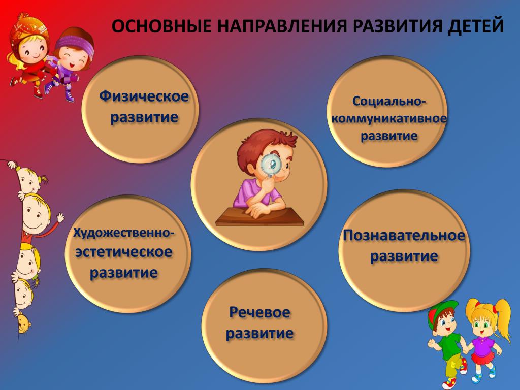 5 развивающих областей. Направления развития дошкольников. Направления работы с детьми в детском саду. Направления деятельности дошкольников. Направление социально коммуникативного развития в детском саду.