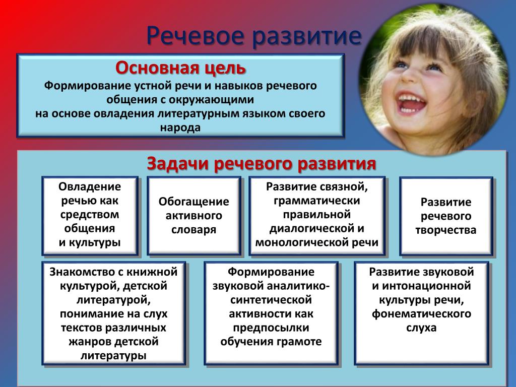 Программа развития речи детей дошкольного возраста. Речевое развитие. Речевое развитие дошкольников. Цели и задачи развития речи. Цель речевого развития.