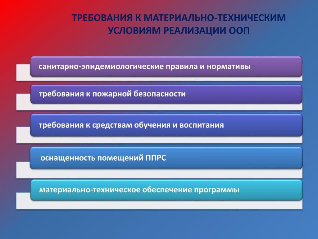 Материально технические условия реализации проекта в доу