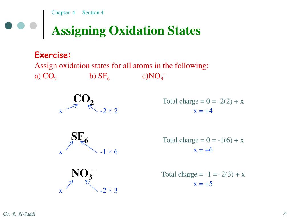 assign oxidation number to the following underlined elements