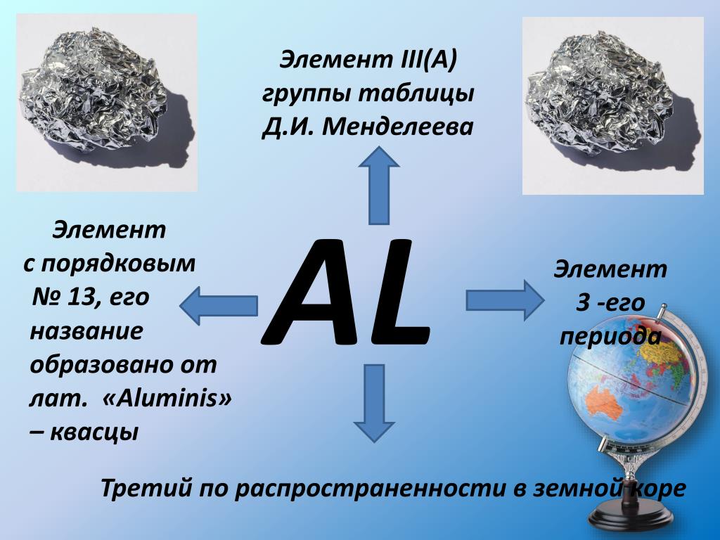 Al элемент. Алюминий и его соединения 9 класс. Третий элемент в земной коре. Положение алюминия в таблице Менделеева. Алюминий в ПСЭ.