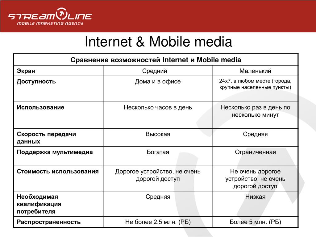 Возможности сравнения. Картинки Media сравнение.