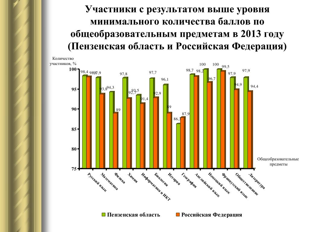 Российской федерации объема ребенка