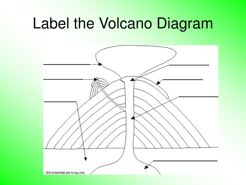 Labels of a volcano