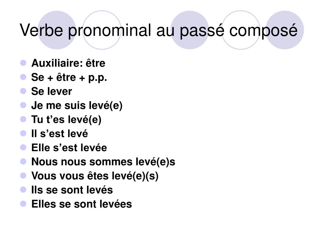 PPT - Verbe pronominal au passé composé PowerPoint Presentation, free  download - ID:7041587
