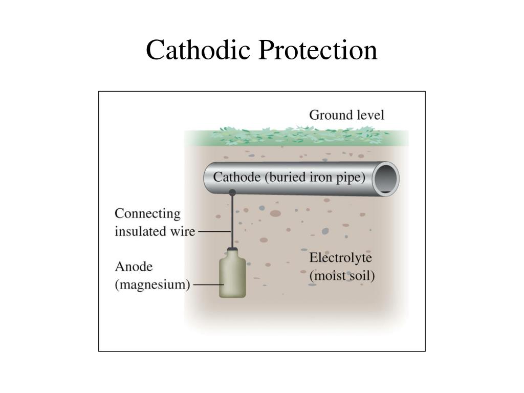 cathode protection system cathode protection system