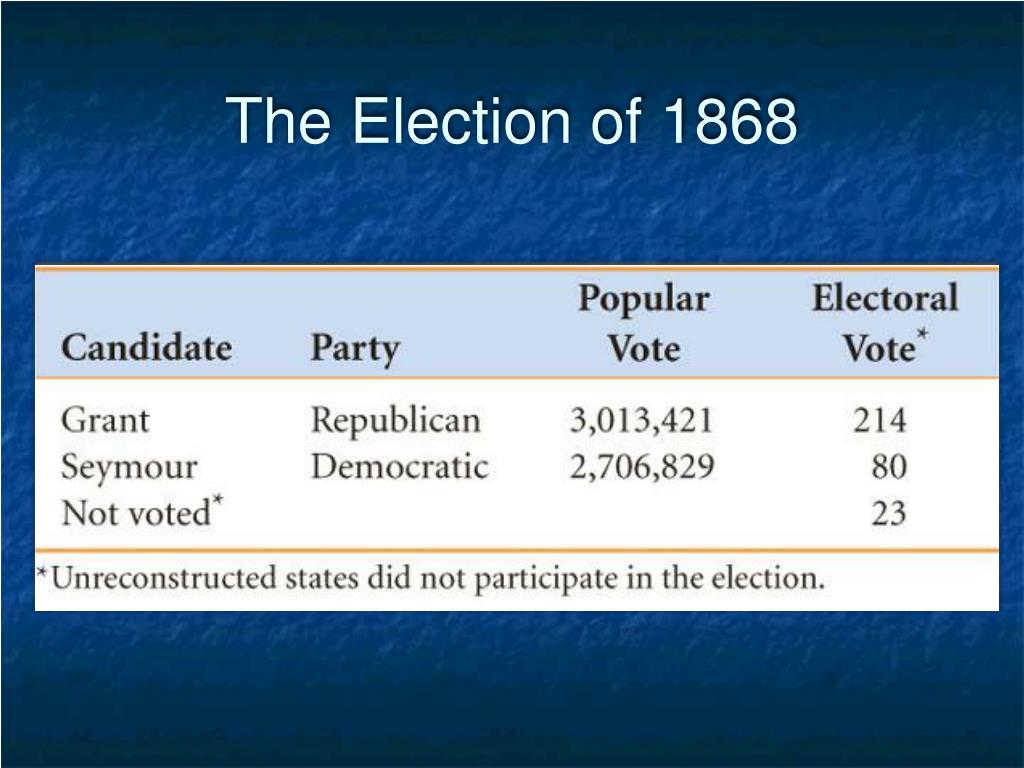 In The 1870s The System Of Sharecropping Failed To PPT - Chapter 16 THE AGONY OF RECONSTRUCTION PowerPoint Presentation