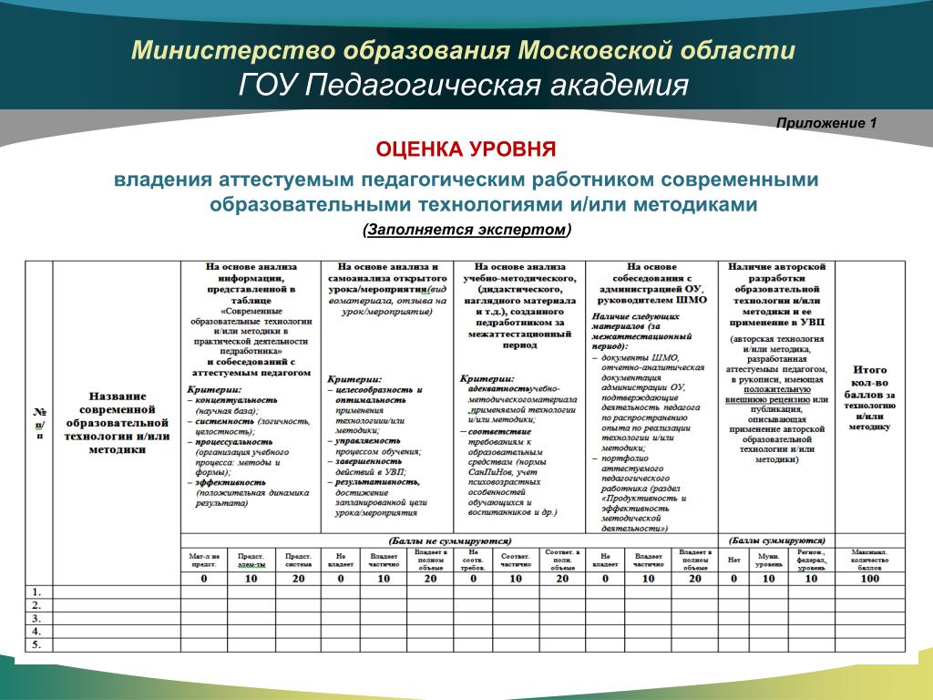 Технологическая карта урока русский язык тема "Обобщение знаний о глаголе" (2 кл