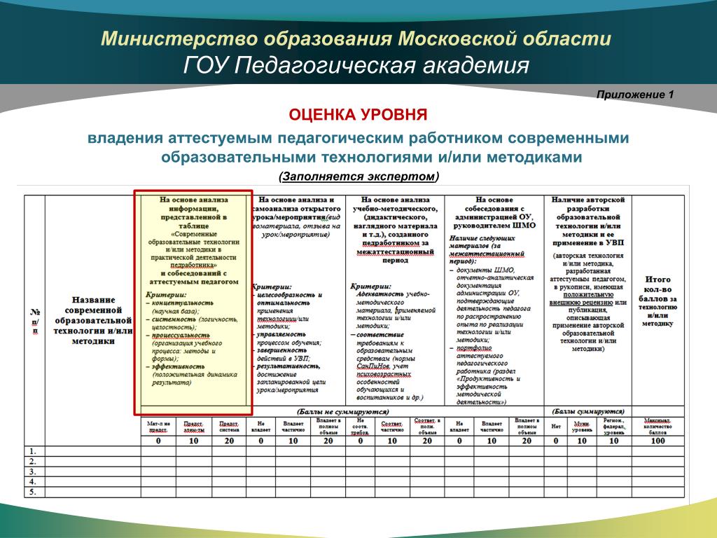Государственная программа образование подмосковье. Критерии высокого уровня владения педагогом педагогической техникой. АСОУ баллы для аттестации. Приложение 1 МО списками автомобилей. 4. Заполнить таблицу «оценка деятельности аттестуемого».