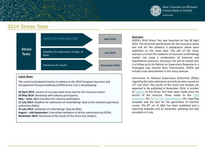 PPT - 2014 Stress Tests PowerPoint Presentation, free download - ID:7042757