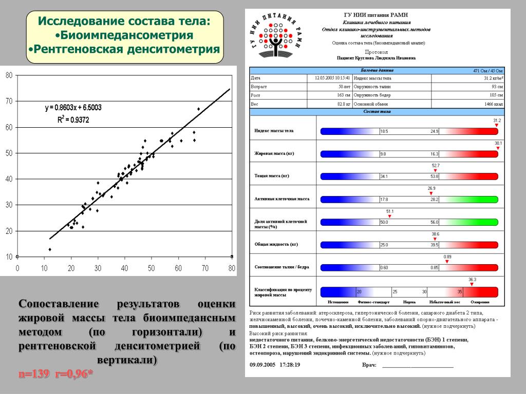 Примеры биоимпеданса женщины 40 лет PPT Возможности оптимизации питания пациентов в практике врачей Центров здоров
