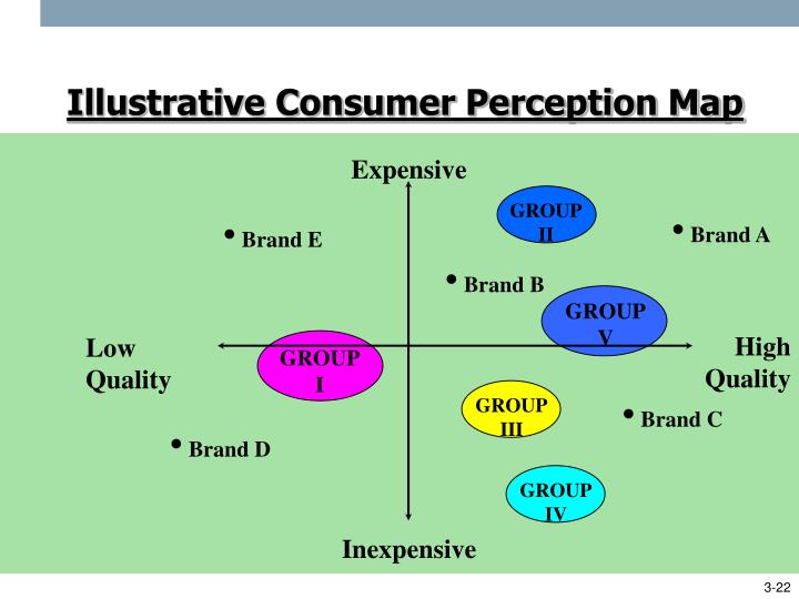objectives consumer perception Consumer perceptions: the irradiation project april 16, 2002 overview – approach and key findings background/objectives project objectives palatability measure palatability of ground beef at low dose of irradiation consumer acceptance slideshow 1825547 by yasuo. objectives consumer perception Consumer perceptions: the irradiation project april 16, 2002 overview – approach and key findings background/objectives project objectives palatability measure palatability of ground beef at low dose of irradiation consumer acceptance slideshow 1825547 by yasuo.