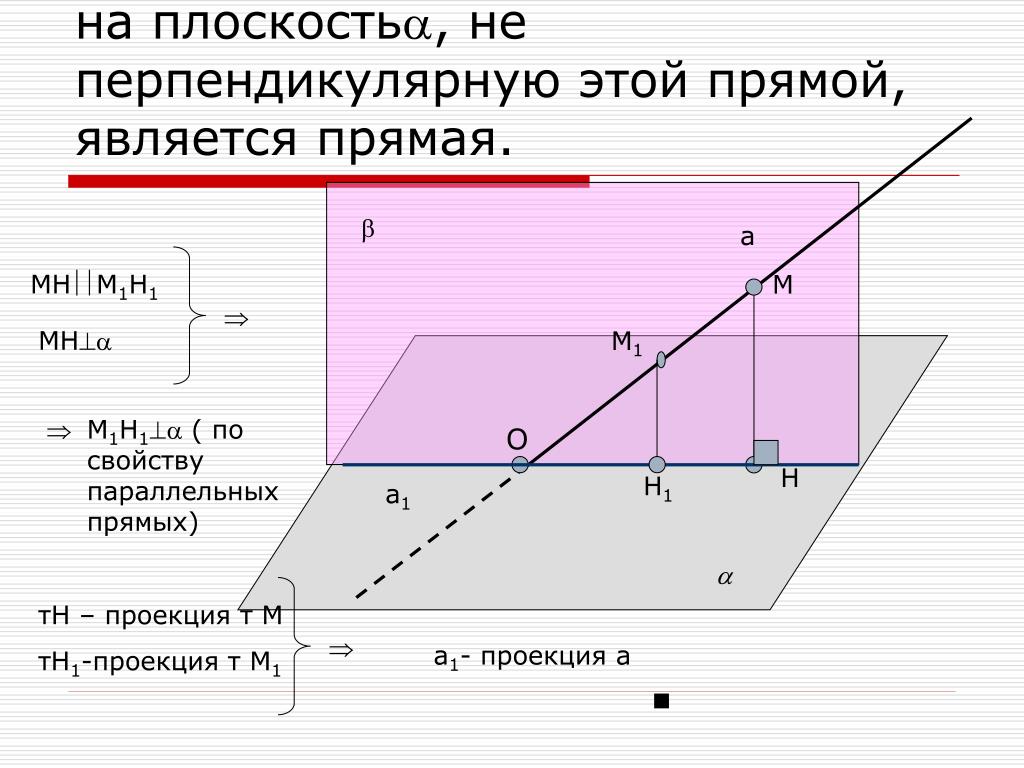 Какая прямая является. Проекция прямой на плосто. Что является проекцией прямой. Проекцией прямой на плоскость является. Доказательство проекции прямой на плоскость.