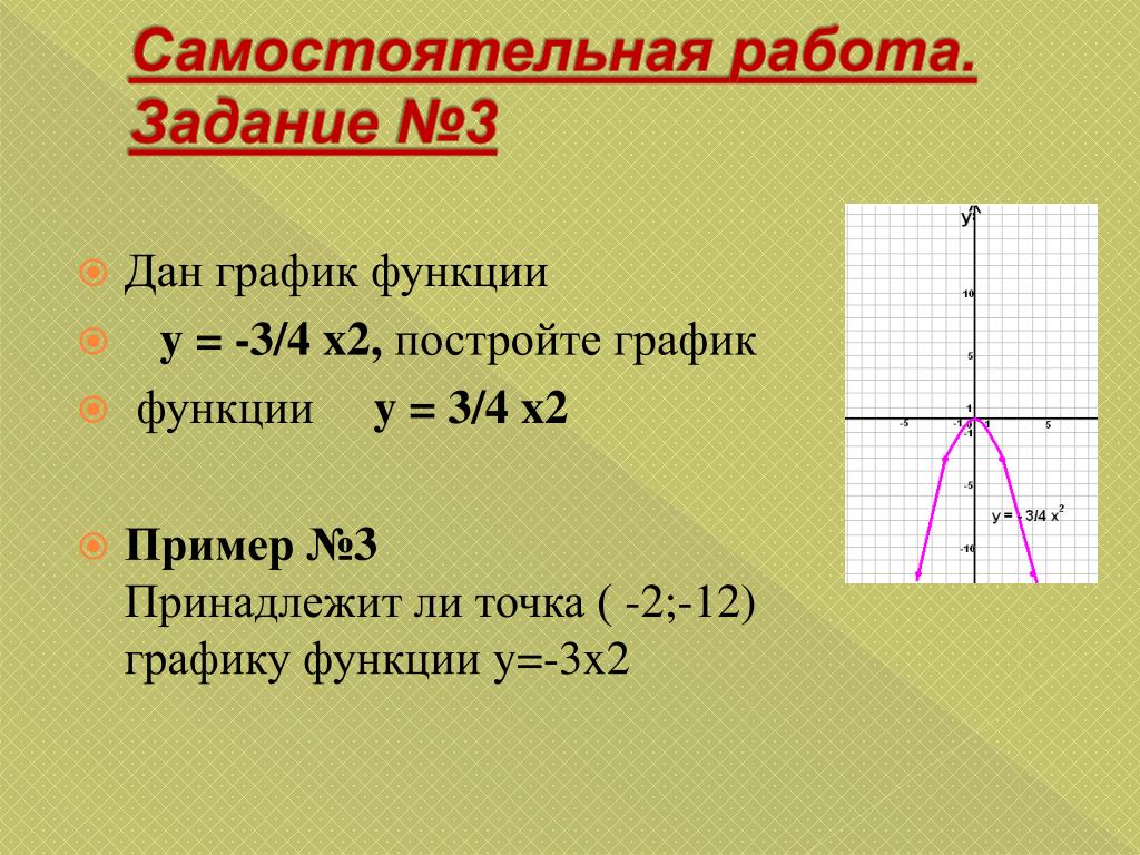 График функции площадь