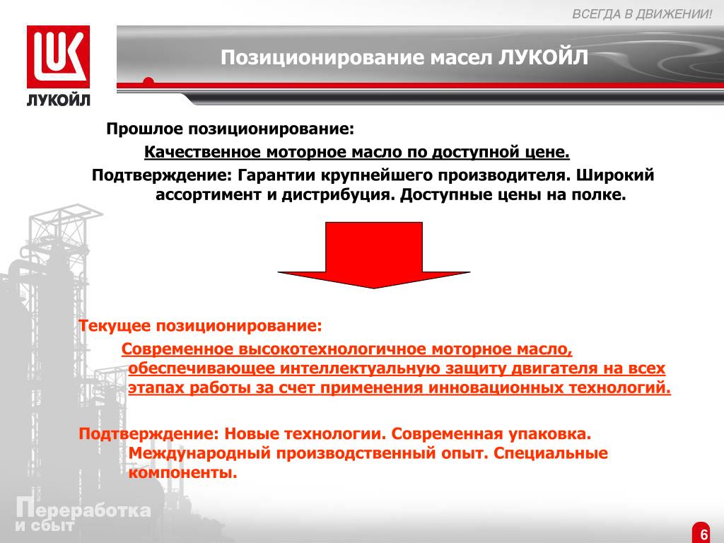 Презентация по лукойл