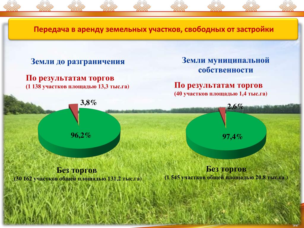 Земельные торги рф