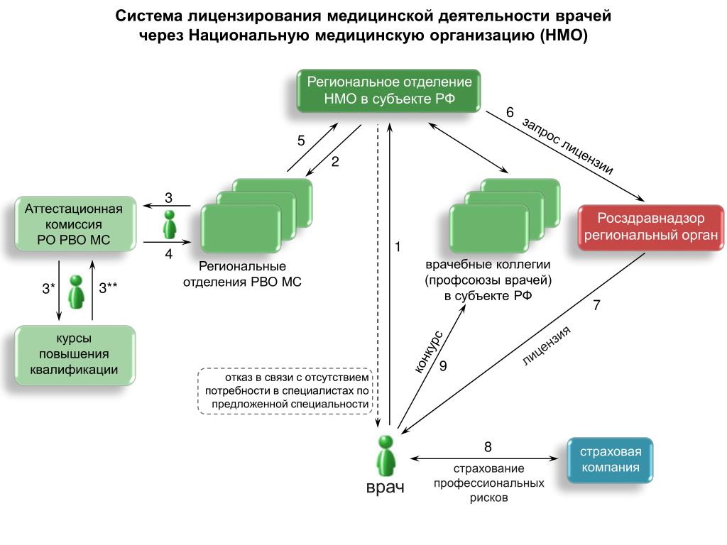 Лицензирование медицинской деятельности в 2024 году