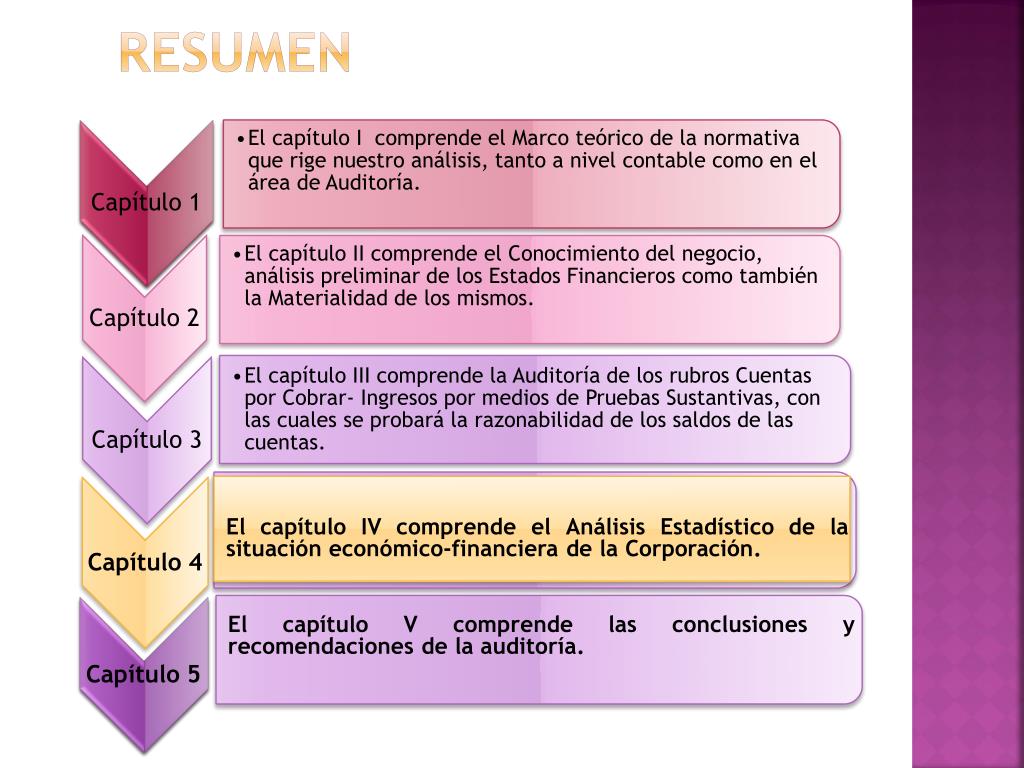 PPT - Presentado por Johanna Alexandra Fierro Fariño Napoleón