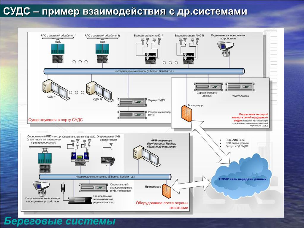 Карта аис движения судов